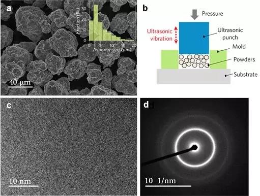 刘志远用超声振动压结制造出块体纳米晶 致密度可达100