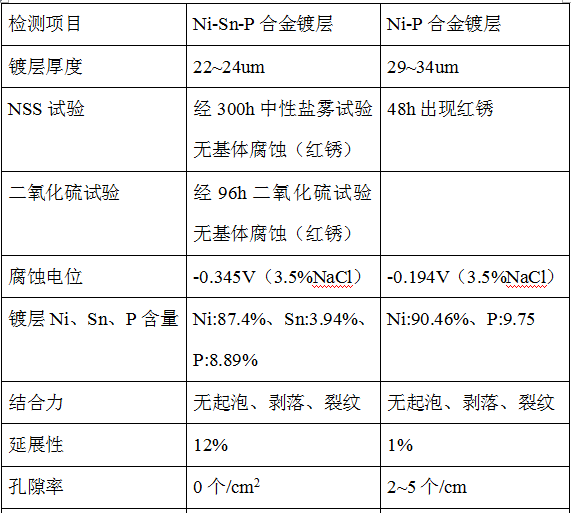 非晶态合金 这样做那样铸看过我别样的镀一个多元复合非晶镀技术