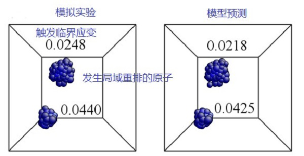 上海交大团队在非晶合金微观变形机制研究中获重要进展