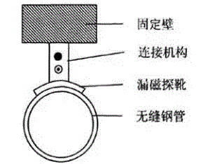 给轨道做CT 非晶合金能在哪个部位发挥什么作用呢