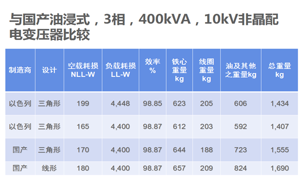 市场报道丨非晶立体卷铁心发展前景与展望