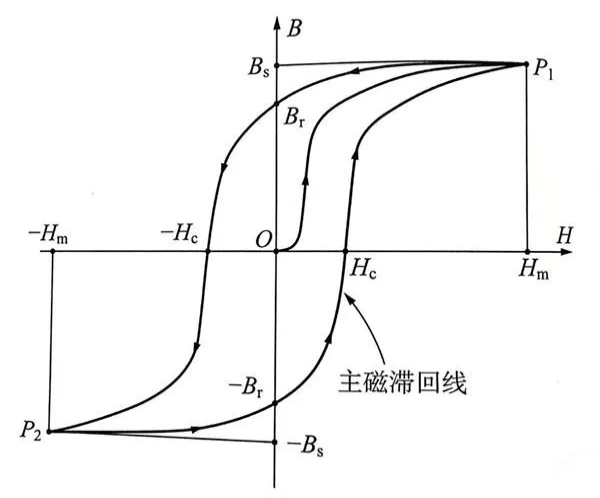 磁滞回线