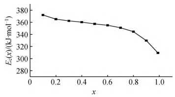 图5:(Zr47Cu44Al9)98.5Si1.5Ｅc(ｘ)与x的关系曲线